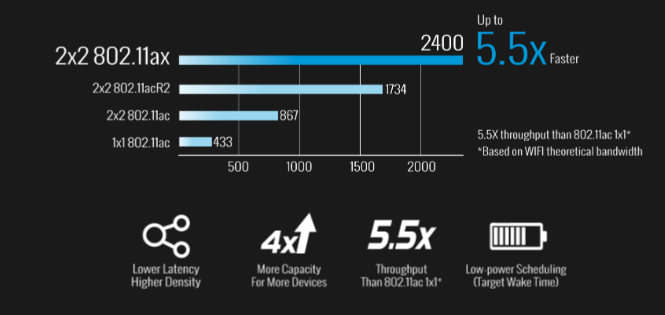 Intel Wi-Fi 6 802.11ax